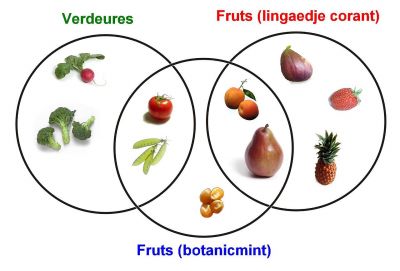 Fruts Verdeures